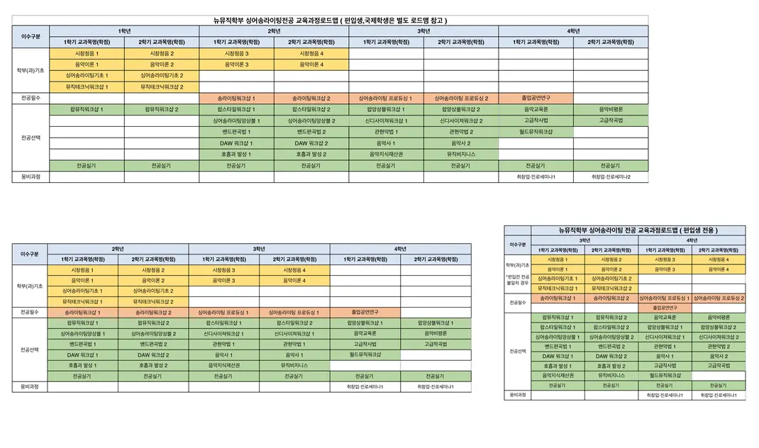 檀國大學新音樂學部專業Singer Songwriter專業課程Road Map 韓文版（轉學生版）
